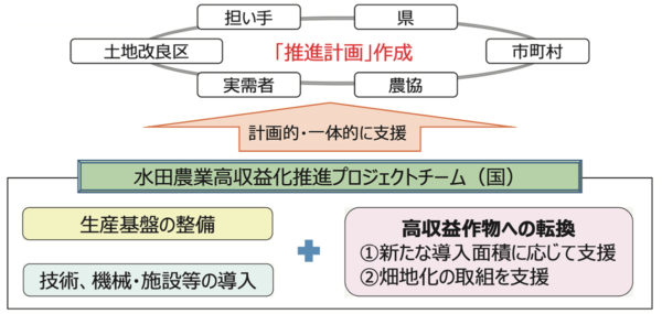 支援イメージ