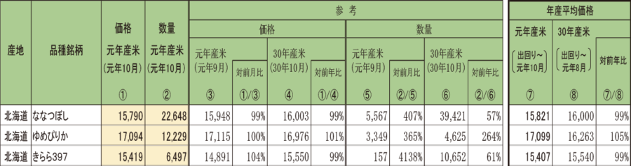 相対取引価格・数量