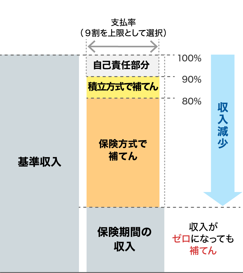 基本のタイプ