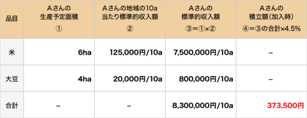 積立額(加入時)の算定例