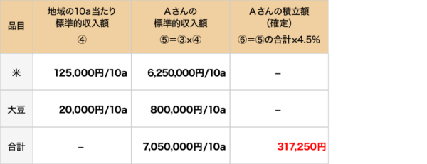 積立額(確定)の算定例2