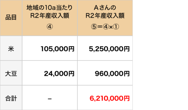 補てん金の額の算定例1-2