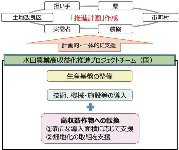 支援イメージ