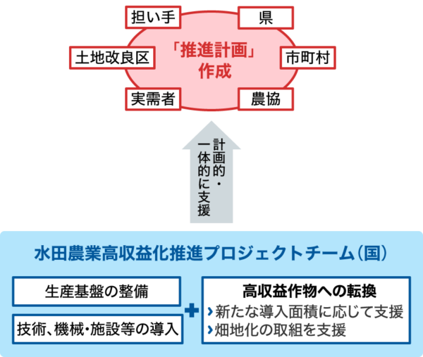 支援イメージ