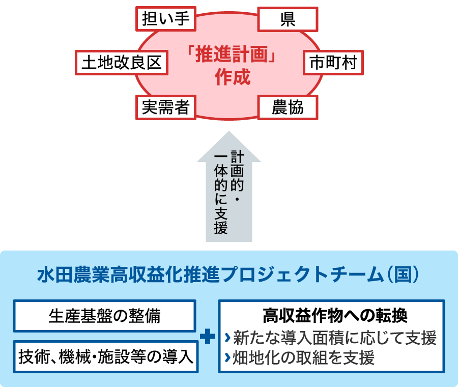 リノベーション 事業 水田