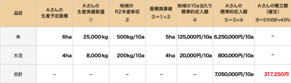 積立額(確定)の算定例