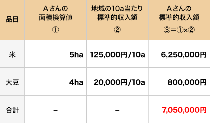 補てん金の額の算定例1-1