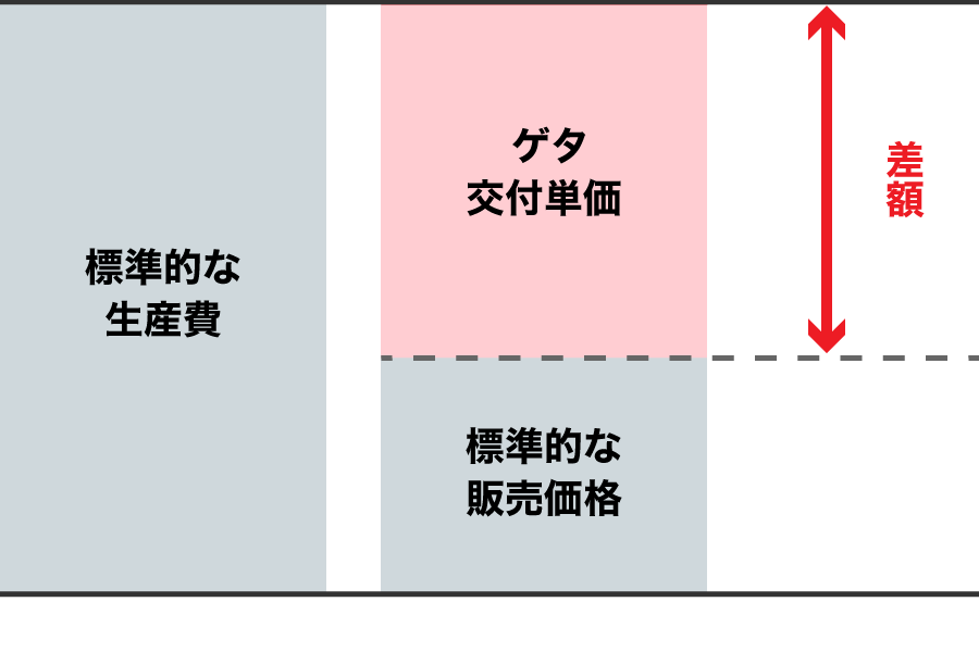 交付単価のイメージ