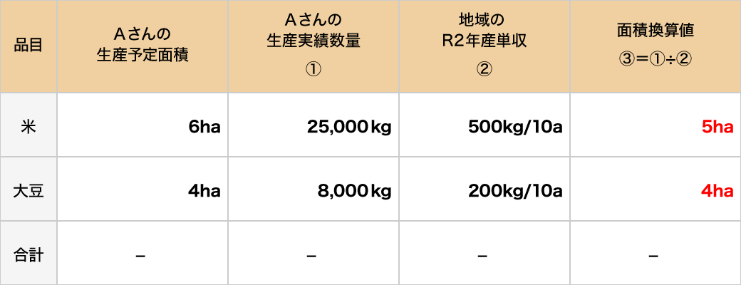 積立額(確定)の算定例1