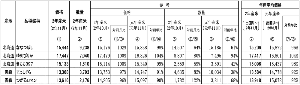 相対取引価格・数量