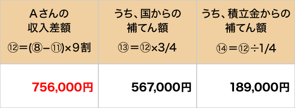 補てん額の算定例2