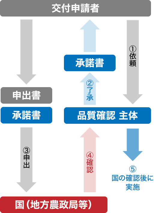 交付対象