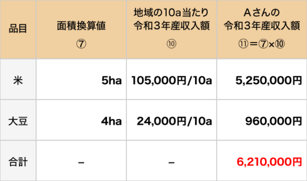 補てん額の算定例1