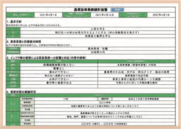 農業版BCP(事業継続計画書)イメージ