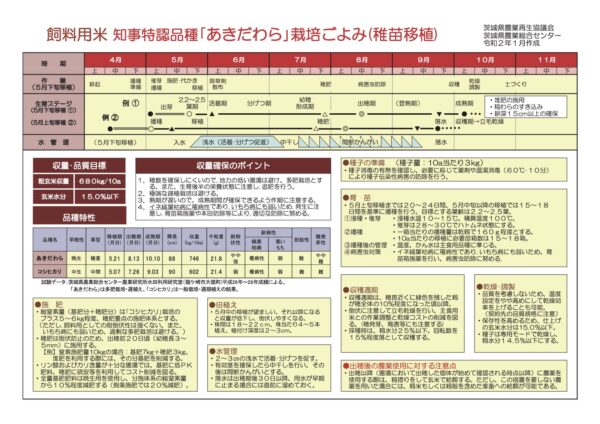 「あきだわら」栽培ごよみ