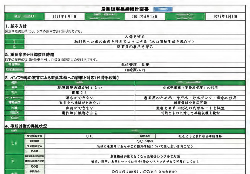 農業版事業継続計画書