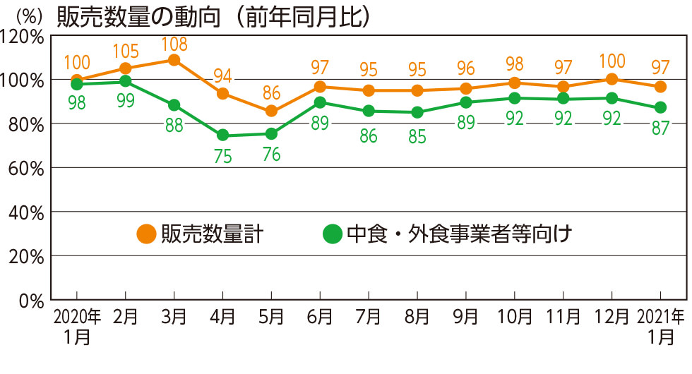 新型コロナウイルスの影響