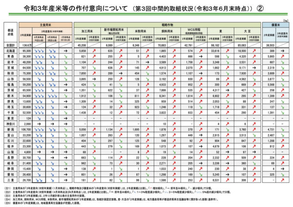 都道府県別データ