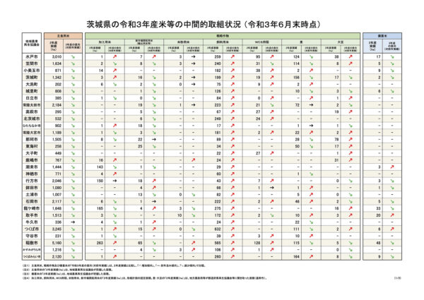 茨城県データ