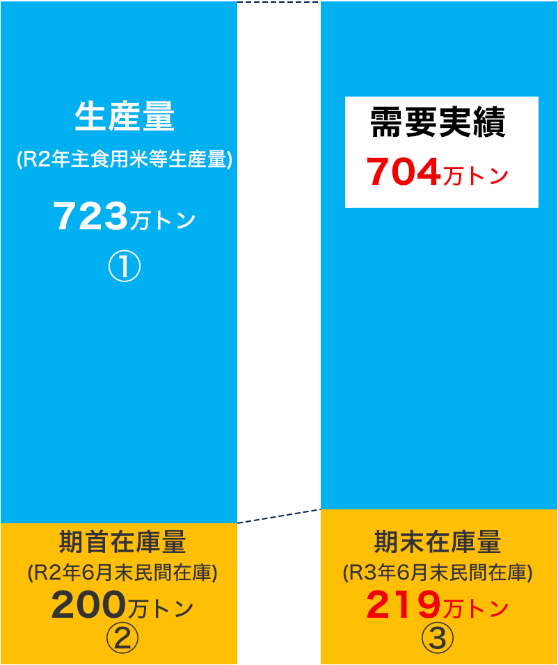 令和2／3年の需要実績(速報値)