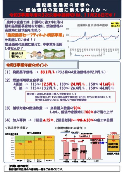 令和3事業年度施設園芸等燃油価格高騰対策三次公募に係る申請について