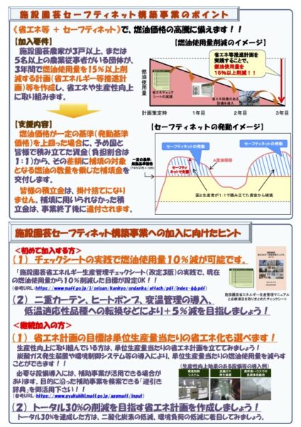 令和3事業年度施設園芸等燃油価格高騰対策三次公募に係る申請について