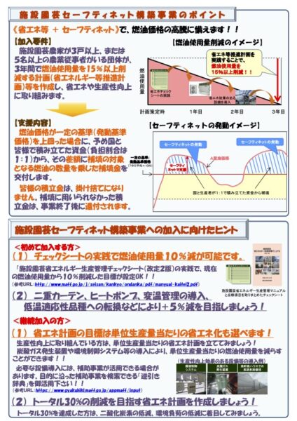 令和3事業年度施設園芸等燃油価格高騰対策二次公募に係る申請について