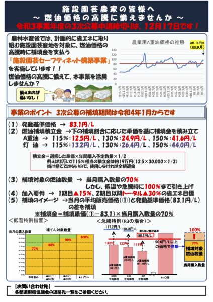 令和3事業年度施設園芸等燃油価格高騰対策三次公募に係る申請について