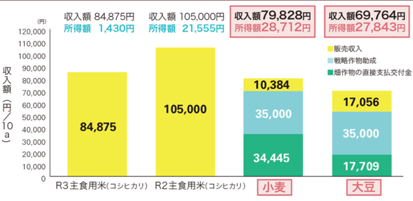 1グラフ2