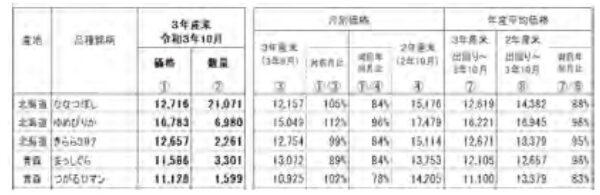 対取引価格・数量