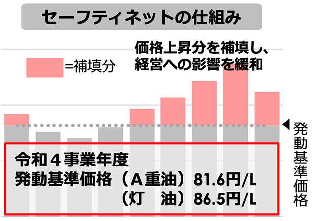 safetynet – 茨城県農業再生協議会
