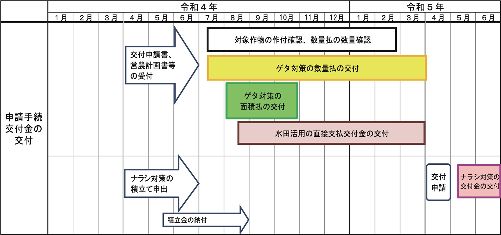 交付金に関するスケジュール" width="837" height="1300" class="alignnone size-full