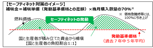 施設園芸等の燃料価格高騰対策