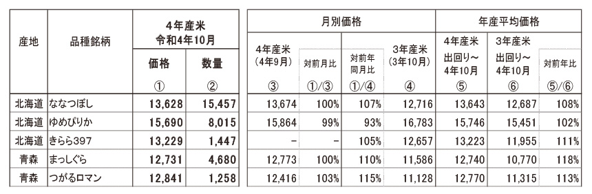 対取引価格・数量