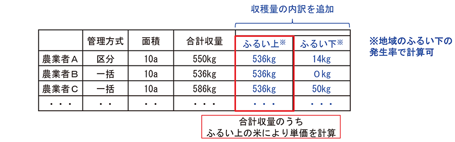 数量報告書