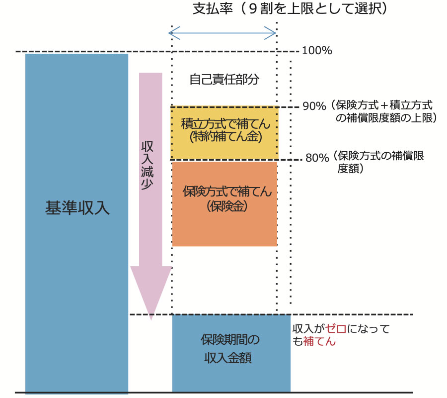 収入保険1