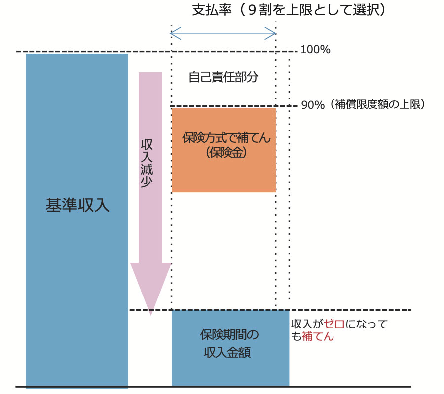 収入保険2