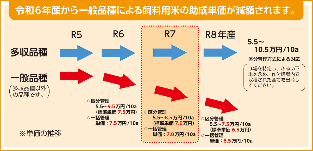 助成単価