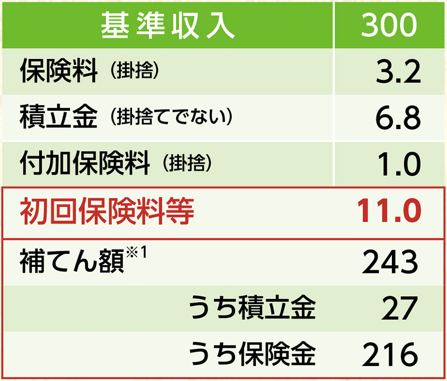 収入保険シミュレーション