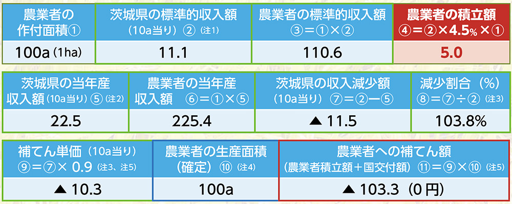 ナラシ対策加入シミュレーション