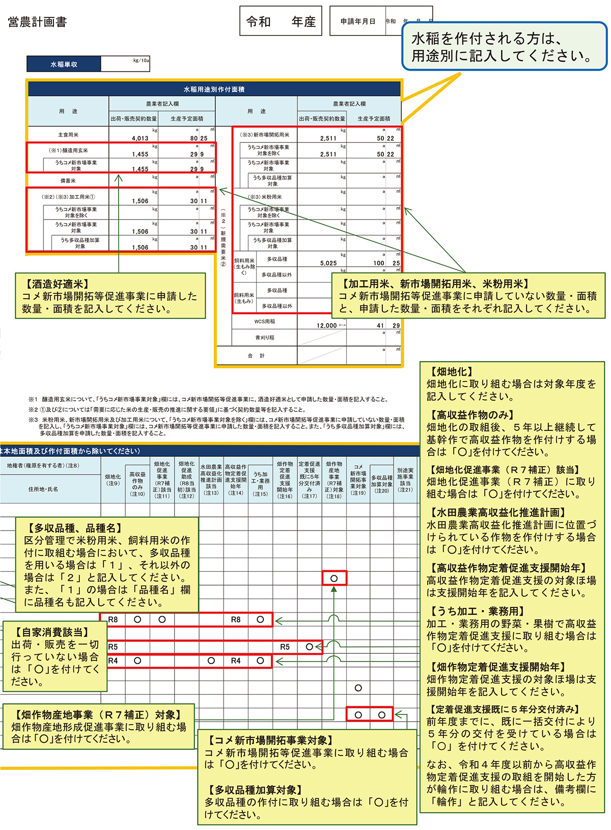 営農計画書の記載例
