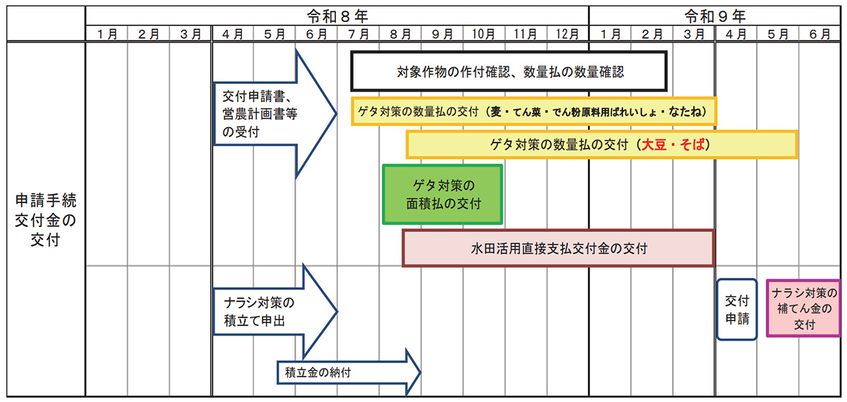交付金に関するスケジュール(予定)