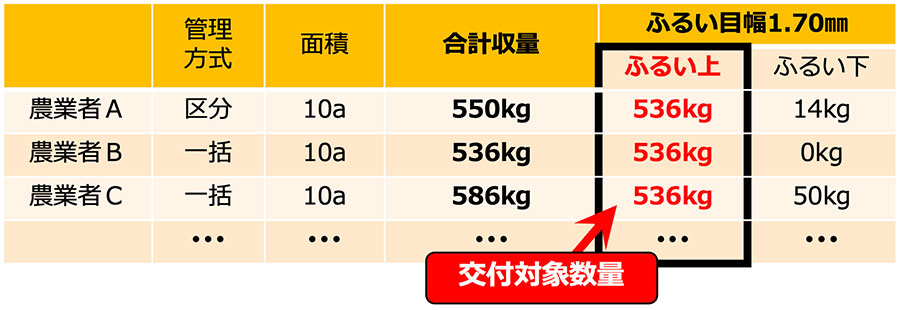 交付対象数量